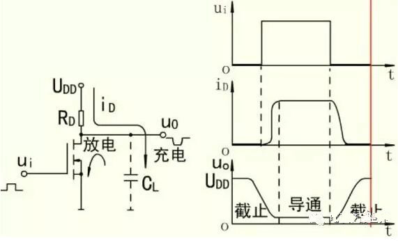 MOS開關管，MOS管
