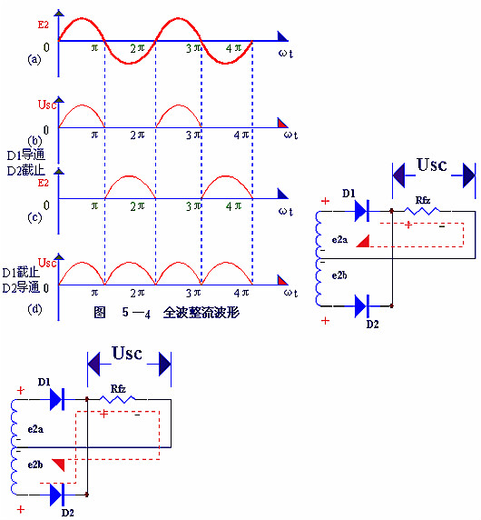 電子電路圖，整流二極管的作用,整流電路
