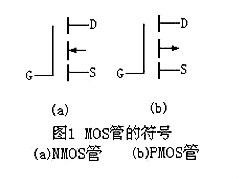 場效應(yīng)管N、P溝道區(qū)分與導(dǎo)通
