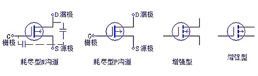 三極管，場效應管，IGBT