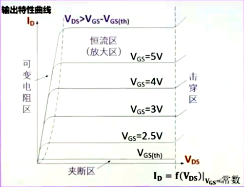 MOS管 特性曲線(xiàn)