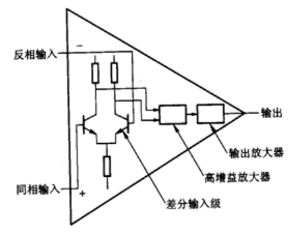 運算放大器內(nèi)部結構