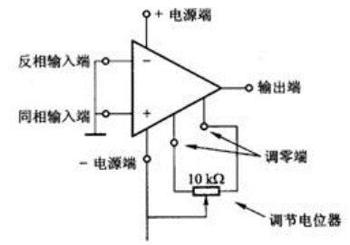 運算放大器內(nèi)部結構