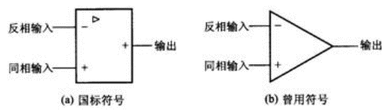運算放大器內(nèi)部結構